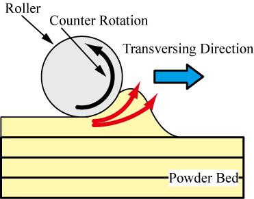 COMPACTION METHOD AND DEFINISIONS POWDER COMPACTION Compare to normal powder press applied to form green parts using a mold the cross section of powder bed in LS system is much larger, thus it