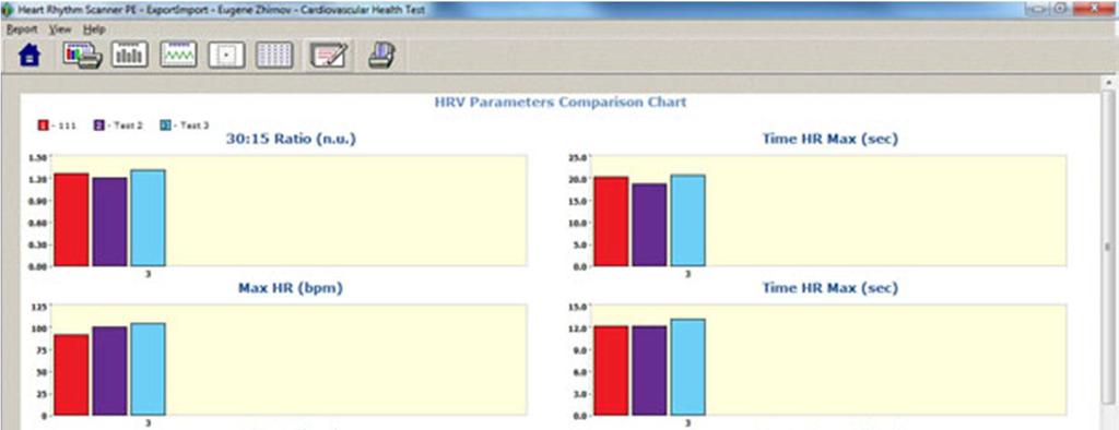 6.6.2. Bar Chart Report This view shows bar charts for each parameter calculated in this test.