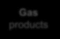 products *Excluding exceptional items;