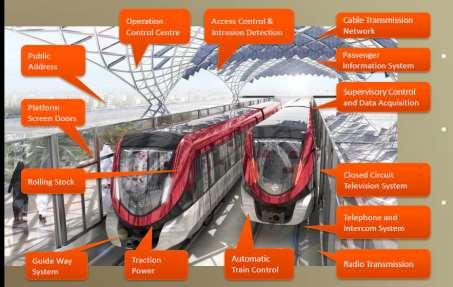 FS Group in KSA metro Riyadh O&M Scope of Work Transit System