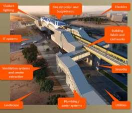 and trains maintenance of building facilities (escalators, A/C,