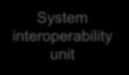 interface unit System