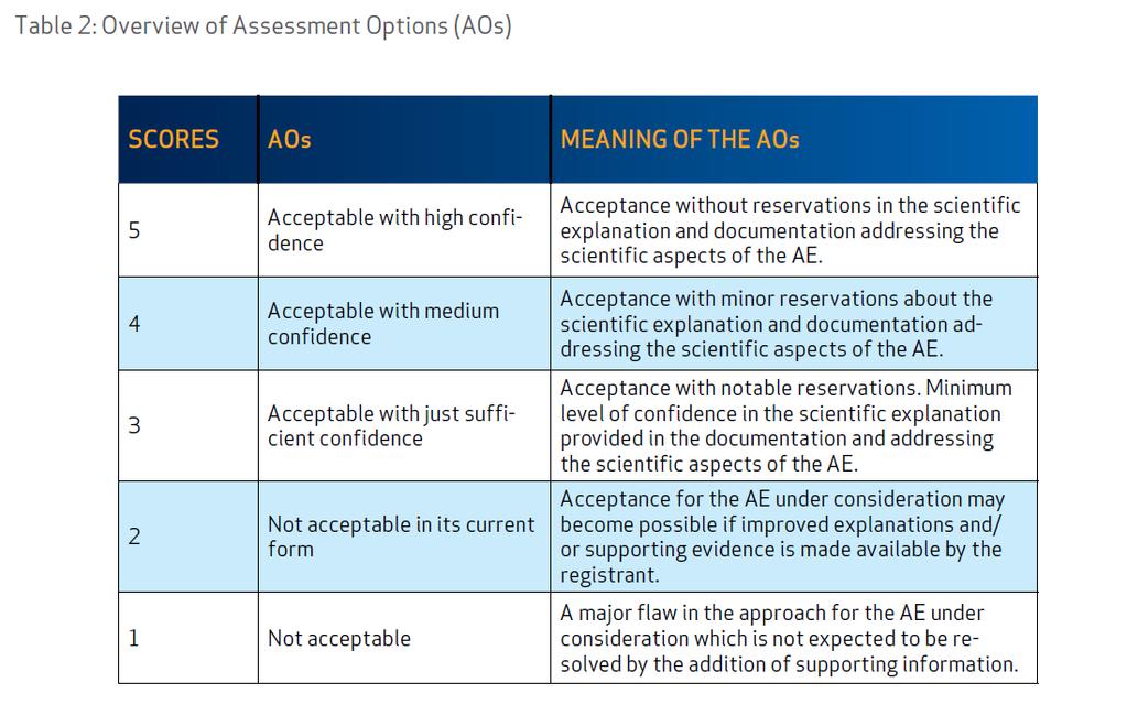 RAAF - Assessment Scientific assessment Each scenario consists of a pre-defined set of Assessment Elements (AEs) that, when taken together, cover all of the essential scientific aspects that need to