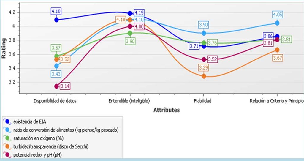 Box E Selection of indicators using the Delphi method: the Spanish pilot study The Delphi method is an expert driven process which aims to generate consensus on specific matters.