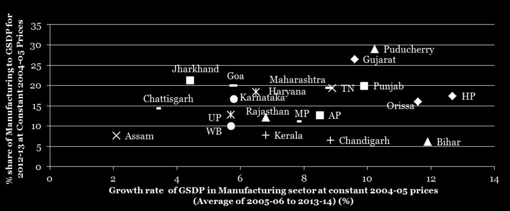 growth in infrastructure development and industrial clusters. (Please refer to Appendix for the details.) Source: World Bank Figure 12.