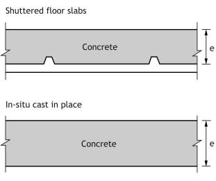 THERMAL MASS - BEST PRACTICE GUIDELINES FOR OFFICES AND COMMERCIAL BUILDINGS The use of concrete to provide thermal mass in offices and commercial buildings is a well established approach to passive