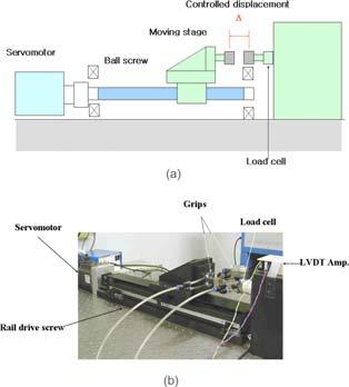 Fig. 3 Reflow temperature profile Fig. 1 a Schematic diagram and b photograph of the constructed micromechanical testing system Specimen.