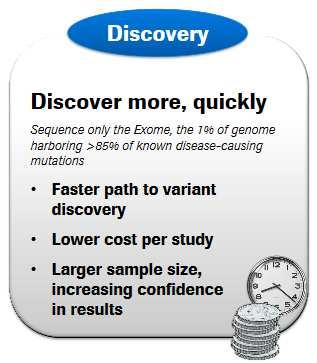 Why perform targeted sequencing?