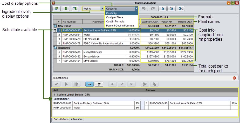Figure 8: Plant cost analysis for a single formula To view and compare the costs for substitutions, select the ingredient you want to substitute, and then click the green + button.