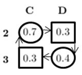 (odd-numbered) steps (probabilities) in the cycle are placed in one class; the second, fourth, etc. (even-numbered) steps in the cycle are placed in a different class.
