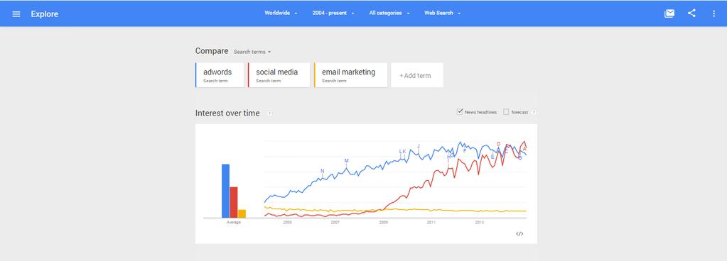 Figure 11: Google Trends display example: Interest over time Source: elaboration from Google trends explore website We can also see in which