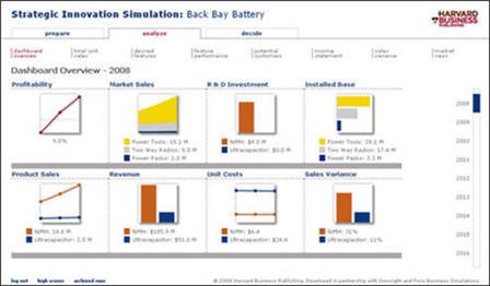 Back Bay Battery This simulation illustrates the challenges around innovation and risk that face product development managers who need to balance financial goals against the need to innovate
