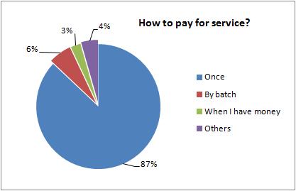 Figure 4-16 presents the criteria for selection of the desludging service provider by the households.