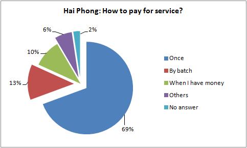 How to pay for FS empty service (a) (b) Figure 4-43.