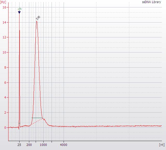 4.3 Example of an Agilent 2100 Trace of a Final GS Junior Titanium Paired End Library Figure 5 shows a typical Agilent 2100 RNA Pico 6000 LabChip profile for 1 μl of the final Paired End library