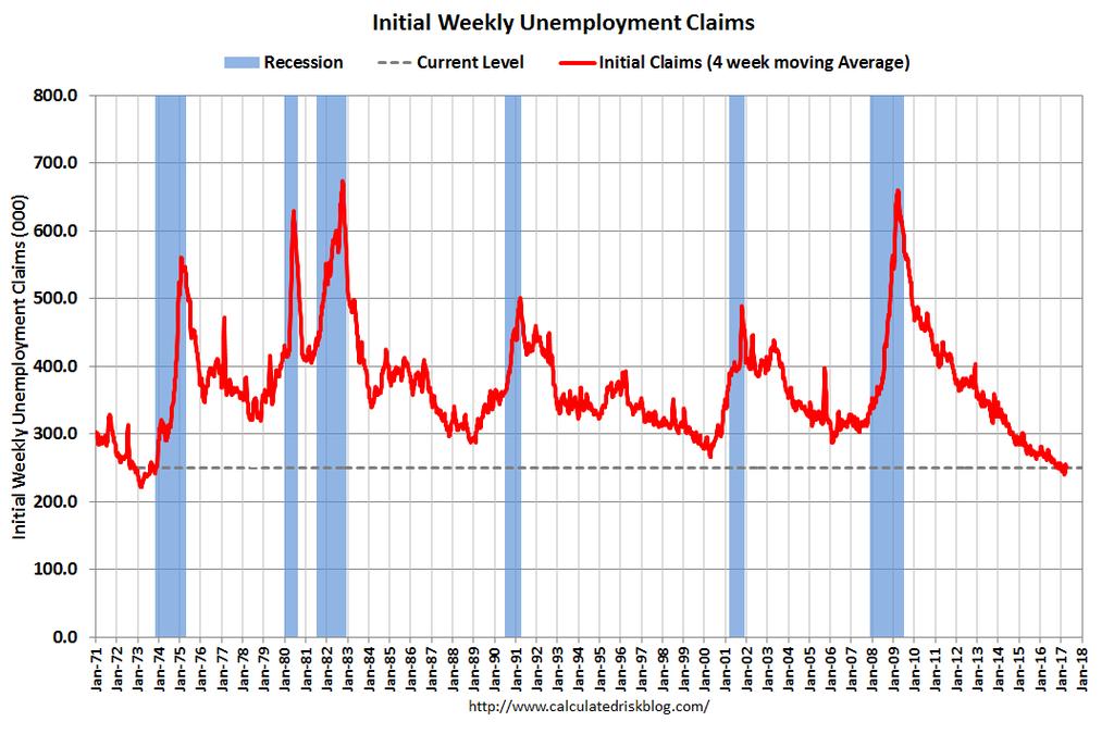 Initial Unemployment Claims Cumulative Growth in Oil Supply and Demand and