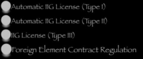 Regulation at a glance Automatic IIG License (Type I) Automatic IIG