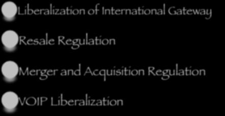 Regulation at a glance Liberalization of International Gateway