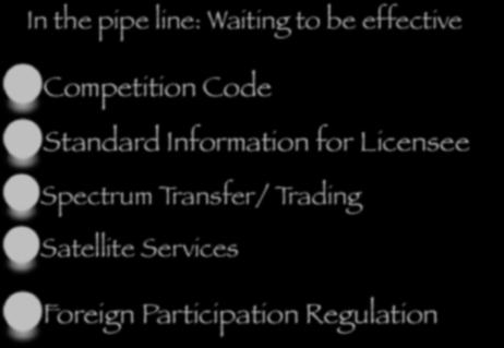 Regulation at a glance In the pipe line: Waiting to be effective Competition Code Standard