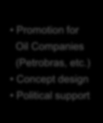 ~ Cooperation Building Promotion & Design Joint R&D