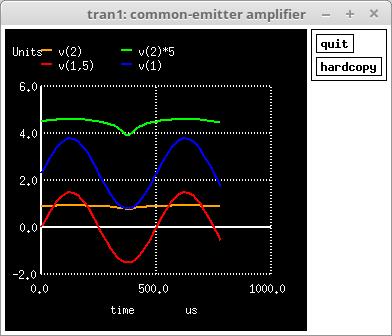 common-emitter amplifier vinput 1 5 sin (0 1.5 2000 0 0) vbias 5 0 dc 2.