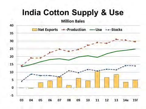China s policy change for cotton farmers was coupled with an announcement that import quotas for 2015 would be limited to required WTO minimum tariff rate quota (TRQ) of 4.1 million bales.