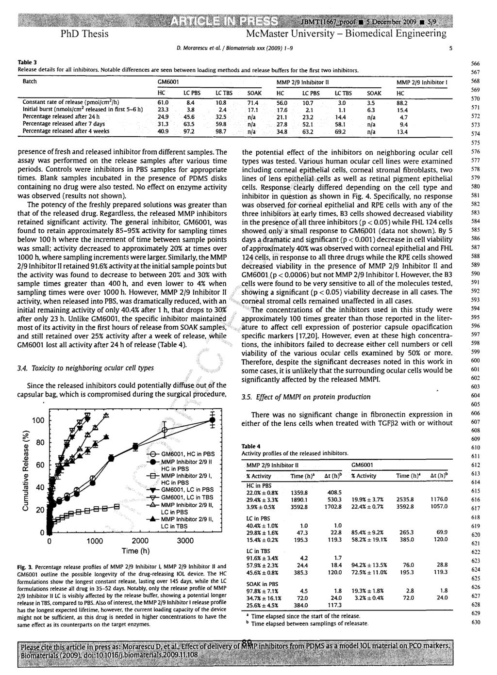 PhD Thesis D. Morarescu et-al./ Biomaterials xxx (2009) 1-9 5 Table 3 Release details for all inhibitors.