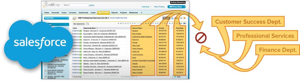 Smartsheet for Salesforce: Breaking the Big Data Silo As a CRM system, Salesforce contains a vast amount of data for the sales team to act on.