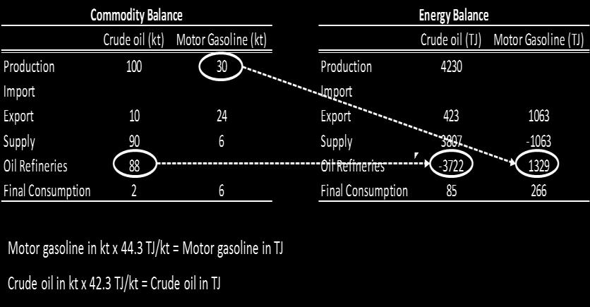 statistics versus energy balances