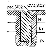 6 Polysilicon VIP (V-groove isolation polycrystal back-fill) method Trench isolation.
