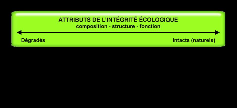 Objectives, principles and approaches Ecological integrity as a