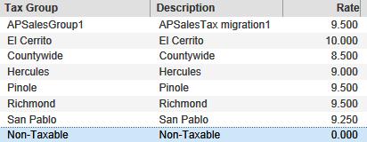 Travel / Conference Requisition Munis Version 11.2 15. Vendor You have two choices here: 1.