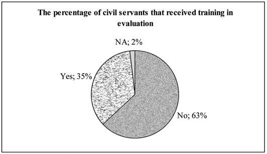 The evaluation capacity (absolute values) 0 8 8 6 4 3 4 2 3 4 6 4 6 2 3 3 3 2 0 20 23 2 27 29 3 33 3 37 40 42 0 Figure 3. The evaluation capacity; Source: Gârboan, 2007, p.