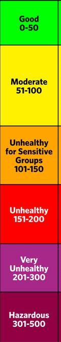II. Air Quality Index 101 5 Let s start with the basics: what is an AQI?