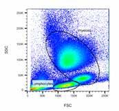 Common Applications and New Technology 7 Common Applications and New Technology Immunophenotyping The most common use of flow cytometry is in the identification of markers on cells, particularly the