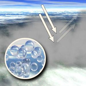 Aerosol indirect effect Low particle number concentration Fewer, larger droplets formed