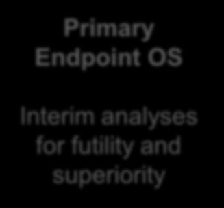 Endpoint OS Placebo (n=196) + Vidaza