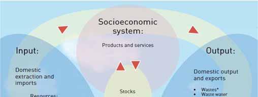 Socioeconomic system