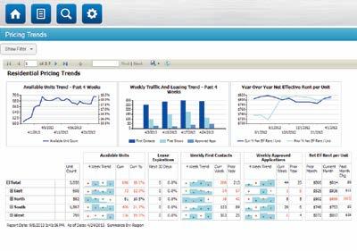 Configurable, interactive dashboards with drag-anddrop tiles and widgets User-defined KPI targets and benchmark thresholds Custom SSRS