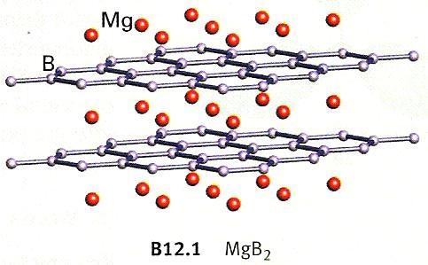 Borides - binary compounds with less electronegative elements - variable composition (M 5 B, M 4 B, M 3 B, M 2 B, MB, M 7 B 3, M 10 B 11, MB