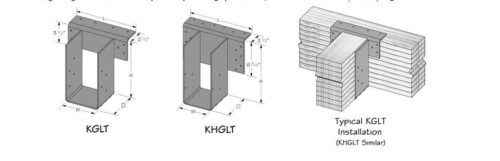 ESR-3444 Most Widely Accepted and Trusted Page 17 of 33 STOCK NO. TABLE 12 KGLT and KHGLT GLULAM HANGER ALLOWABLE LOADS 1,2,3 Top Flange GAGE DIMENSIONS (in.