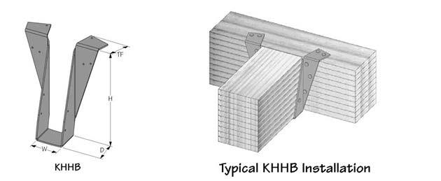 ESR-3444 Most Widely Accepted and Trusted Page 19 of 33 TABLE 14 KLB, KB, KHHB, KGB, AND KHGB TOP MOUNT HANGER ALLOWABLE LOADS 1,2,3,4,5 STOCK NO. GA. DIMENSIONS (in.