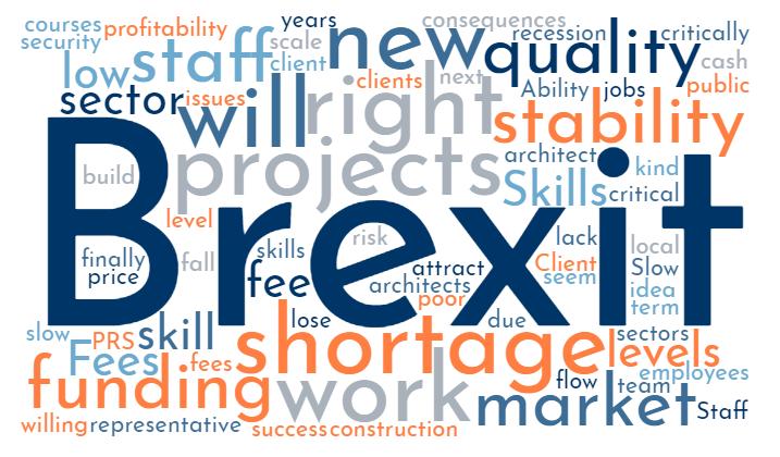 Architects WHAT ARE THE BIGGEST CHALLENGES FACING THE INDUSTRY?