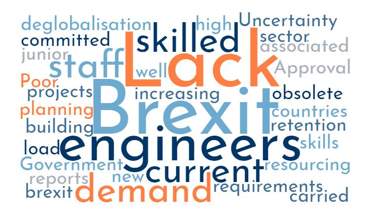 Civil Design Engineers WHAT ARE THE BIGGEST CHALLENGES FACING THE INDUSTRY?