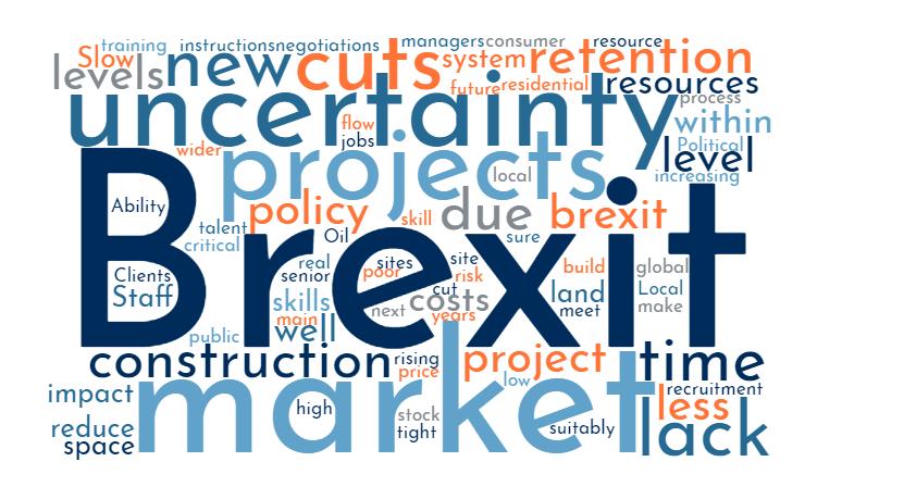 Challenges Brexit Talent / skills Economic uncertainty Funding / investment Other Low fees Competition Public cuts Land supply Political uncertainty Planning system Timescales Quality of work Don't