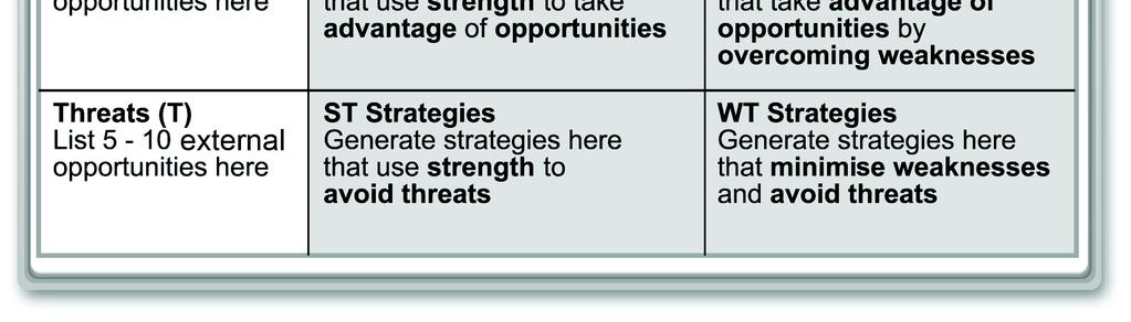 For the ST option, they should try to use the strengths and avoid the threats. For the WO option, they should try to overcome the weaknesses, and take advantage of the opportunities available.