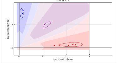 Norm intensity (B) Results of the SNP array-based BSA By means of