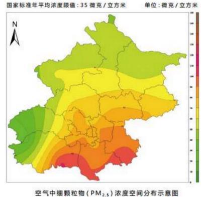 5 concentrations in Beijing National standard average concentration: 35μg/m3 High usage