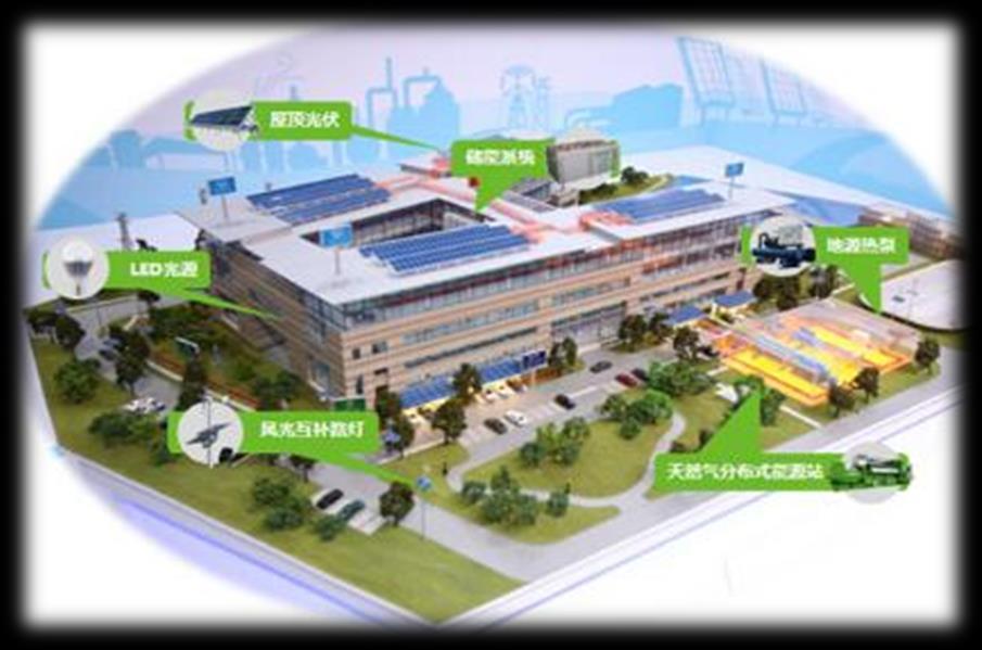 CASE STUDY Case: Suzhou GCL R&D park multiple and micro energy system is the 1 st Six in One energy
