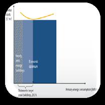 Energy Performance of Buildings Directive Energy performance &